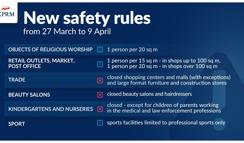 New COVID-19 restrictions in Poland from March 27